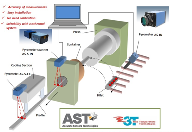 Cómo reducir la factura eléctrica mediante un buen control de temperatura durante el proceso de extrusión de aluminio